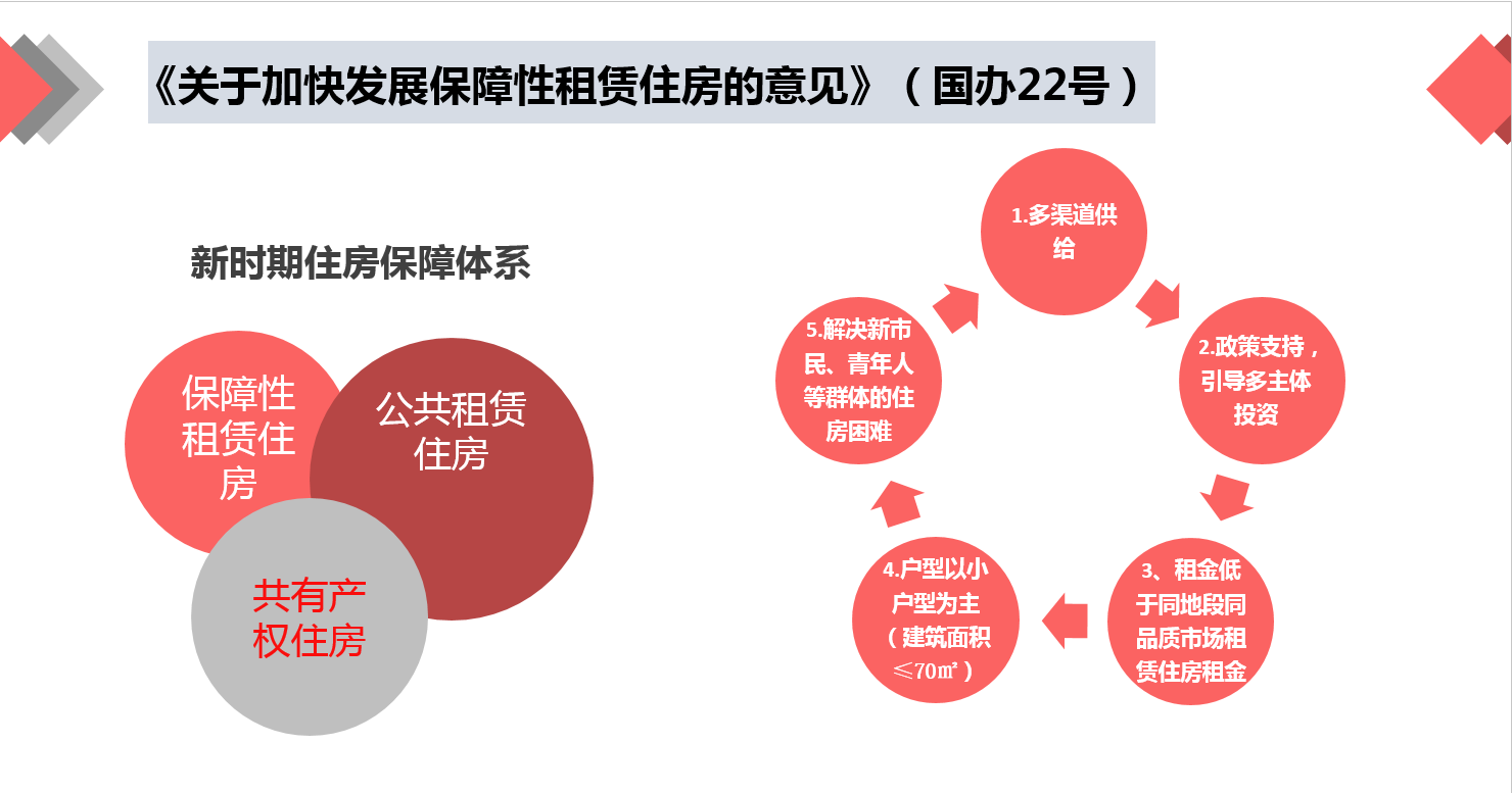 保障性租賃住房相關政策介紹